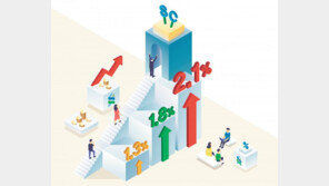 주차하듯 잠시 돈 맡겨도 금리 높은 ‘파킹통장’