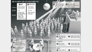 나이트와 클럽, 같을까 다를까… 엇갈린 법원 판단