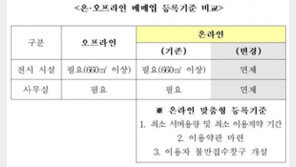 온라인중고차매매 불필요한 규제 개선…전시장·사무실 없어도 돼
