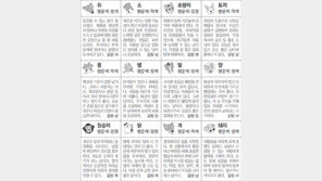 [스포츠동아 오늘의 운세] 2018년 10월 25일 목요일 (음력 9월 17일)