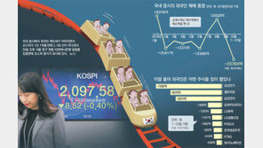 외국인 현금인출기 된 한국증시… 바닥 또 뚫렸다