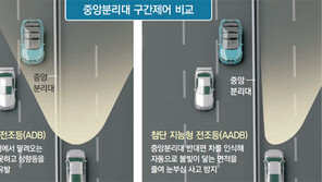 맞은편 차 눈부심 없게 스스로 불빛 조절… 현대모비스, 첨단지능형 전조등 ‘AADB’ 세계 첫 개발
