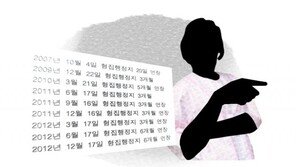 ‘수감 중 석방’ 구속 집행정지 작년 695명…4년새 24% 증가