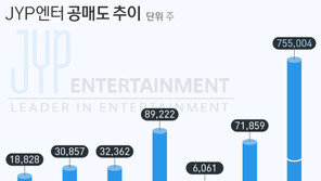 하루새 공매도 10배 JYP엔터…해명 나선 증권사 연구원