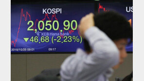 ‘검은 목요일’ 코스피 다시 연저점 2063 마감 ﻿…외국인 3600억 ‘팔자’