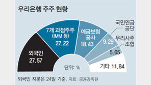 우리銀 회추위 가동… 회장-행장 겸직여부 최대 관심