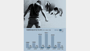 가정폭력 구속률 고작 1%… 무기력한 法