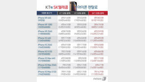 200만원 ‘아이폰XS’ 구매와 렌탈 사이…유리한 선택은?