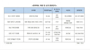 “청약, 막차라도”…11월말 제도개편 앞두고 有주택자 분주