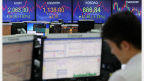 코스피, 외인 매도에 1.7%↓ 또 다시 연저점…2027으로 장마감