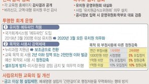 교육부 “폐원 신청한 사립유치원 아직 없어”