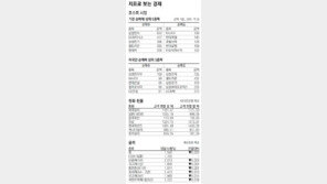 [지표로 보는 경제]10월 27일