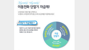 다시 불붙은 휴대전화 ‘완전자급제’ 논의