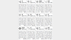 [스포츠동아 오늘의 운세] 2018년 10월 29일 월요일 (음력 9월 21일)