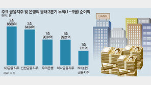 5대 은행, 9개월만에 작년 한해 순이익 벌었다