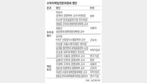 정부입김 세진 국민연금 주주권 행사 기구