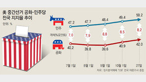트럼프 이 와중에 ‘야구 감상평’ 트윗