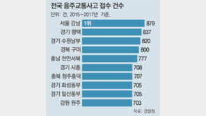 “음주운전 두번만 적발돼도 면허 취소”