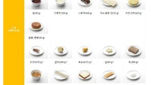쌀밥이 만성질환 주범이다? 정답은 “적정 섭취땐 위험 줄여”