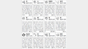 [스포츠동아 오늘의 운세] 2018년 10월 30일 화요일 (음력 9월 22일)