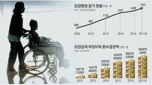 88세 의사 ‘바지사장’으로… ‘사무장 병원’ 차려 요양급여 빼먹어
