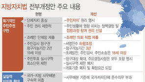지방자치법 30년만에 전면개정…100만 도시 ‘특례시’ 부여