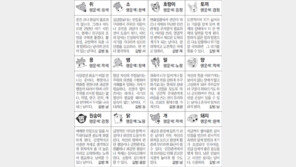 [스포츠동아 오늘의 운세] 2018년 10월 31일 수요일 (음력 9월 23일)