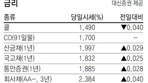 [지표로 보는 경제]10월 31일