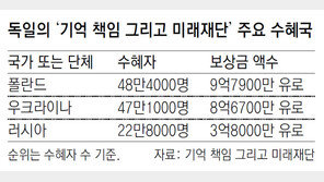 獨 정부-기업 재단 만들어 개인피해 배상