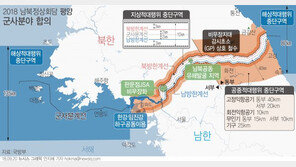 남북, 내달 1일부터 육해공 ‘완충구역’ 가동…훈련 전면 중지