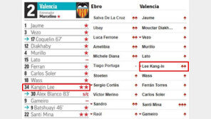 발렌시아 “이강인, 경기 읽는 법 알아…마법 같은 왼발 슛 골망 흔들 뻔”
