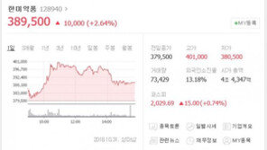 한미약품, FDA 희귀의약품 지정 소식에 전일 대비 1만원 껑충…올해 세번째 성과 