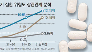 [단독]항생제 남용, 아토피-비염 위험 키운다