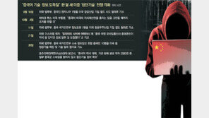 美 “中, 비행기엔진 등 첨단기술 도둑질”… 스파이혐의 10명 기소