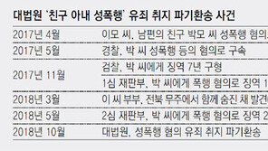 ‘죽어서도 복수’ 부부 恨 풀리나… 대법 “성폭행 무죄, 다시 재판”