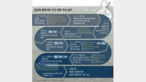‘양심적 병역거부’ 판례 변경될까…대법, 1일 14년만에 재판단