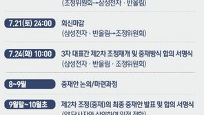 삼성전자 반도체 백혈병 사태 11년만에 마침표…84년 이후 피해자 전원 보상