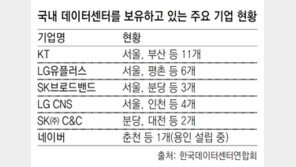구글, 한국에 데이터센터 설립 추진