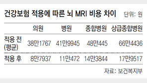“뇌MRI 찍어달라” 막무가내 환자들