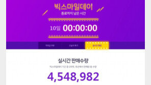 11월 쇼핑전쟁 첫 날, G마켓·옥션 웃었다