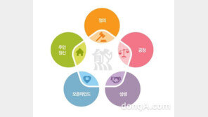 대웅제약, 약학대학생 심화실습 프로그램 참가자 모집