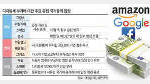 디지털세 도입 움직임 전세계 확산… IT기업은 “기술혁신에 악영향” 반발