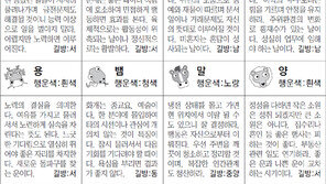 [스포츠동아 오늘의 운세] 2018년 11월 5일 월요일 (음력 9월 28일)