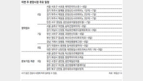 [부동산 캘린더]서울 ‘래미안 리더스원’ 접수… 전국 1만1130채 분양