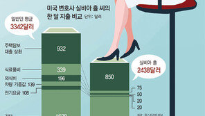 “악착같이 벌어 조기은퇴” 짠내 풀풀 美 자린고비들