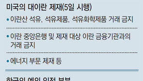 한국, 이란 원유수입 한숨 돌렸지만 美에 6개월마다 예외 인정받아야