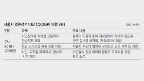 市-시민이 ‘교통약자 환승지도’ 만든다