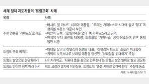 불리하면 “가짜뉴스”, 선거구호는 “자국 우선”… 트럼프에 물들다