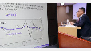KDI, 올해 경제성장률 2.9→2.7% 하향…“고용회복도 어려워”