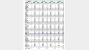 한국 OECD 정부신뢰도 25위…작년보다 7단계 상승 ·
